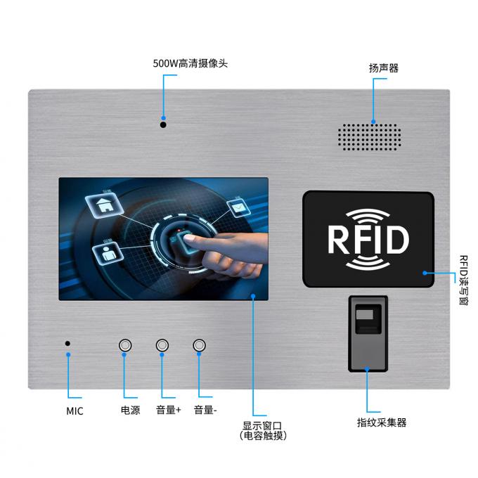 PC incorporé de panneau avec le lecteur de cartes de NFC de RFID